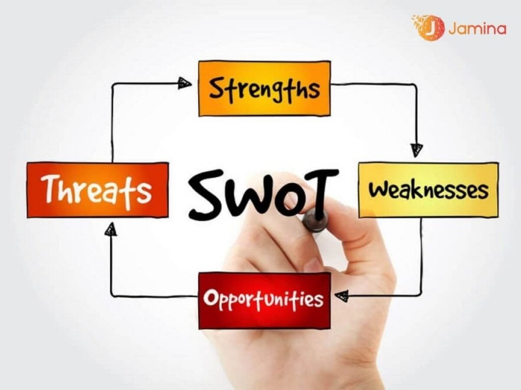 swot-la-gi