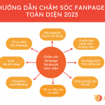 Hướng dẫn cách chăm sóc fanpage facebook toàn diện 2025 Hướng dẫn chăm sóc fanpage toàn diện từ A đến Z