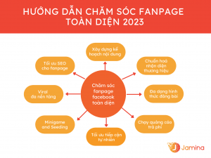 Hướng dẫn chăm sóc fanpage toàn diện từ A đến Z