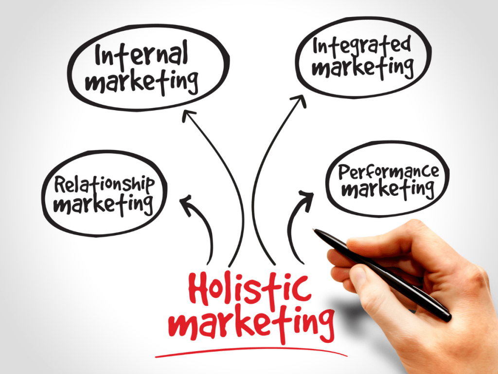 holistic marketing là gì Gồm những gì